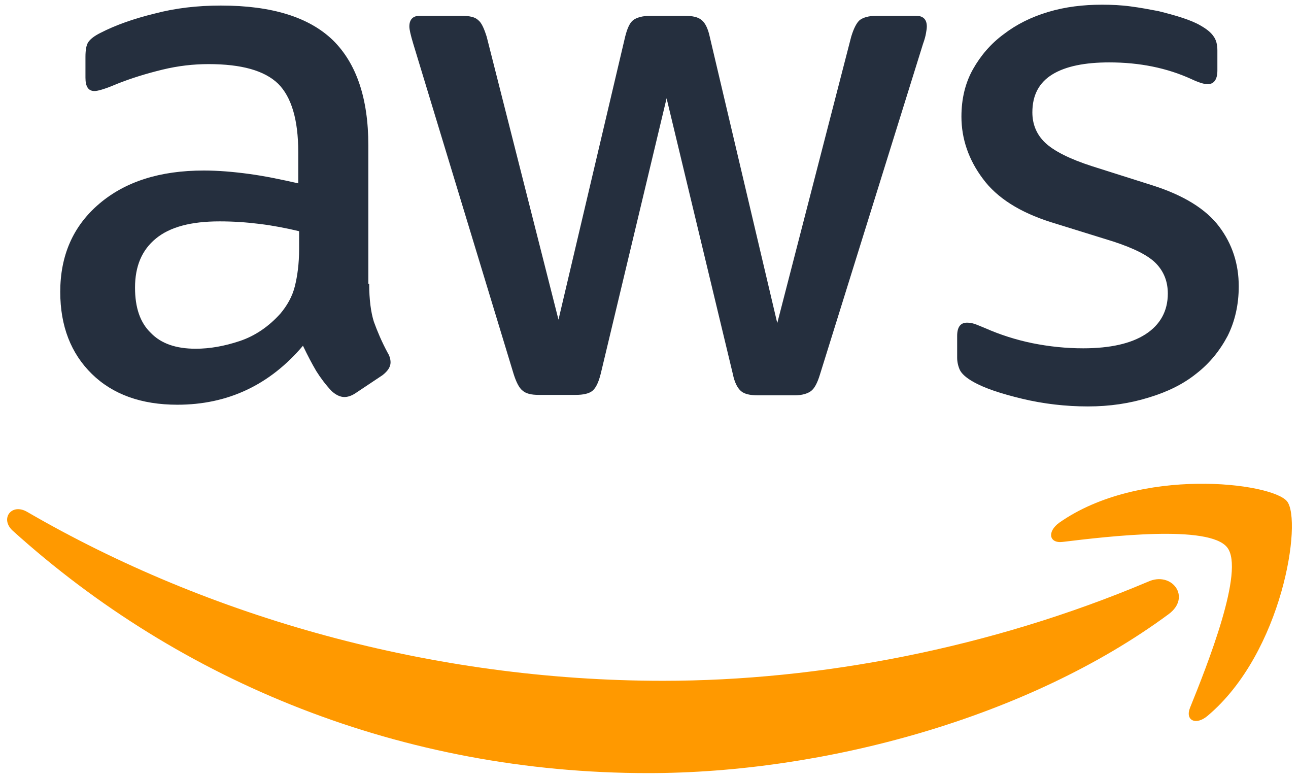 Amazon Web Services (AWS) upgrade its capacity to 400G + 400G logo
